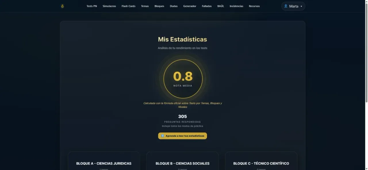 Estadísticas